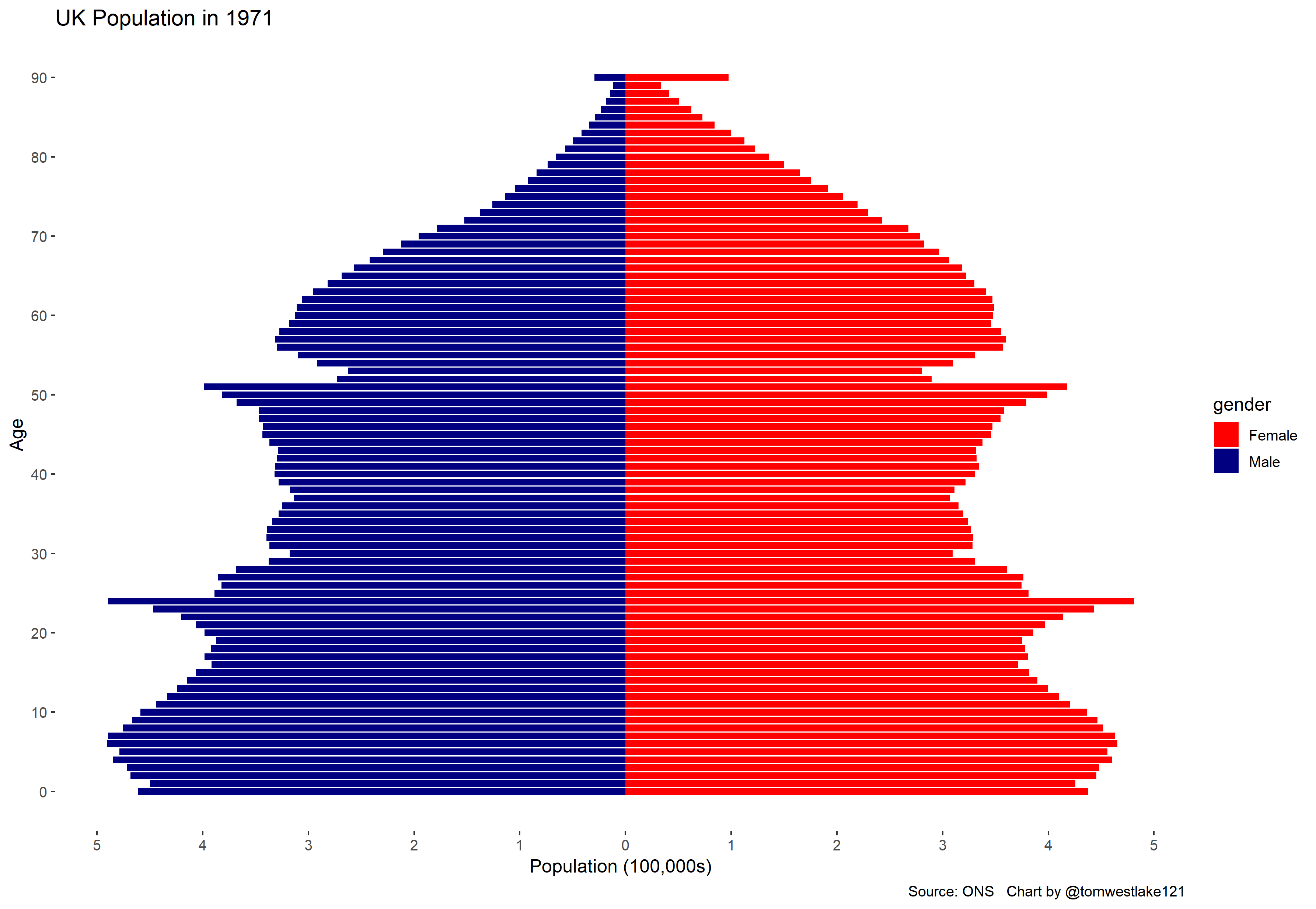 1971 UK Population Pyramid