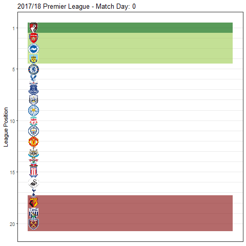 Animated Premier League Table